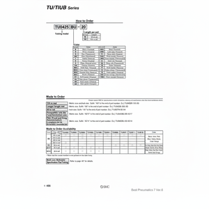 ท่อโพลียูรีเทน TU0425Y-20ชิ้นส่วนนิวเมติก SMC - Product Image 1