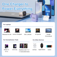 Chargeur d'ordinateur portable GaN 100W PD, charge rapide, adaptateur secteur USB C USB-A pour ordinateur portable de jeu, MacBook Pro, tablette