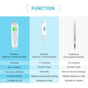 <span class=keywords><strong>Thermomètre</strong></span> numérique infrarouge étanche pour la maison, <span class=keywords><strong>thermomètre</strong></span> frontal et <span class=keywords><strong>auriculaire</strong></span> pour bébé, <span class=keywords><strong>thermomètre</strong></span> numérique sans contact - Product Image 4