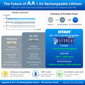 Baterí<span class=keywords><strong>a</strong></span> <span class=keywords><strong>Recargable</strong></span> XTAR de 1620mWh de Larga Duración <span class=keywords><strong>Triple</strong></span> <span class=keywords><strong>A</strong></span> de 1.5 V, Baterías AAA de 1.5V para Multímetro, Calculadora, Estación Meteorológica, Reloj - Product Image 3