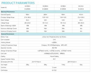 OEM EU 표준 <span class=keywords><strong>12V</strong></span> 100Ah 액상형 <span class=keywords><strong>LiFePO4</strong></span> 딥 사이클 태양광 배터리 (BMS 포함, 4000 사이클, 90% 딥 디스차지, 가정 및 보트용) - Product Image 4