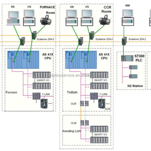 DỊCH VỤ VẬN hành nhiệt điều khiển chính xác cho lò nóng chảy thủy tinh bao gồm điều chỉnh áp suất không khí áp suất lò - Product Image 4