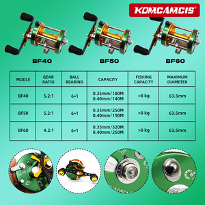 Moulinet <span class=keywords><strong>de</strong></span> pêche baitcasting rond OEM BF40 50 60 – Moulinet conventionnel parfait pour la pêche au poisson-chat, au saumon, au bar, la pêche à la traîne en eau salée - Product Image 2