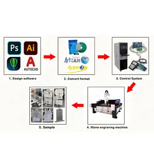 2023 mới jcxstone Máy đá cẩm thạch đá granit đá cẩm thạch bia mộ nghệ thuật điêu khắc cứu trợ cho máy đá cẩm thạch