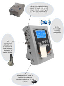 Master Eco-Hoge Kwaliteit High-Tech Goedkoopste Melkvet Zout Vriespunt Test Ultrasone Melkanalysator - Product Image 3