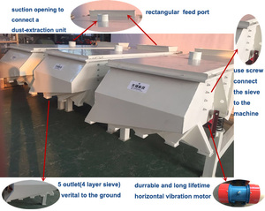 12 giờ động cơ hot thử nghiệm cấp thực phẩm Tuyến Tính Màn Hình chữ nhật rung sàng <span class=keywords><strong>shaker</strong></span> - Product Image 5