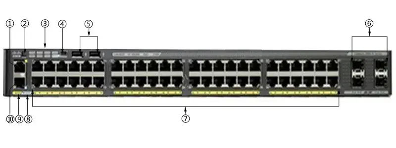 WS-C2960X-48FPD-L 2960-x chuyển đổi 48 gige PoE 740W, 2x10G SFP +, LAN cơ sở