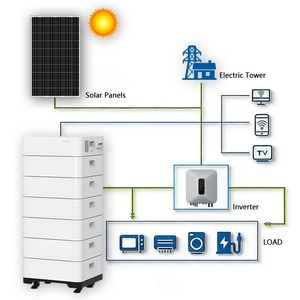 Solar <b>Energy</b> <b>Storage</b> Power <b>System</b> Home 40kWh 51.2V 100Ah Stackable High Voltage Rechargeable Battery Pack CAN LiFePO4 Battery - Product Image 2