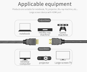 Résolution 3840*2160 HD, agrandir le merveilleux câble HDMI 8K <span class=keywords><strong>4K</strong></span> 120Hz Nylon HDMI 2.1 2.0 câble cordon pour <span class=keywords><strong>Sony</strong></span> TV PS5 moniteur de jeu - Product Image 4