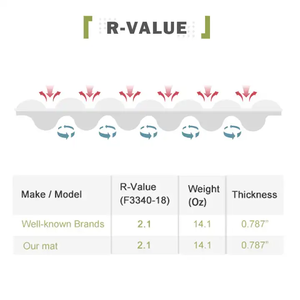 Usine Pas Cher Prix Xpe Pliable Brossé Camping Pad Sacs Bohème <span class=keywords><strong>Plage</strong></span> Pique-Nique Tapis - Product Image 3