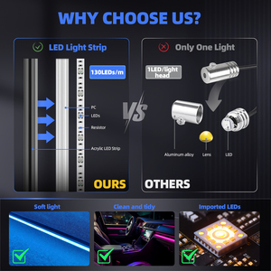 Kit d'éclairage <span class=keywords><strong>LED</strong></span> d'ambiance pour <span class=keywords><strong>voiture</strong></span>, personnalisation OEM, éclairage intérieur <span class=keywords><strong>LED</strong></span>, éclairage dynamique RGB 18/22 en 1, symphonie d'ambiance - Product Image 5