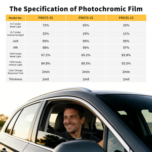 <span class=keywords><strong>Film</strong></span> de fenêtre photochromique dégradé pour voitures – Protection contre la chaleur et la confidentialité – Teinte automobile - Product Image 2