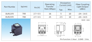 Âm Thanh Quang Học 16m Toslink SPDIF ra dlt11f0 - Product Image 6