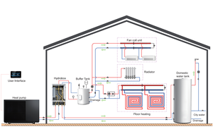 SUNRAIN Pompe à chaleur air-<span class=keywords><strong>eau</strong></span> domestique à vente chaude, <span class=keywords><strong>chauffe</strong></span>-<span class=keywords><strong>eau</strong></span> Wifi A+++ - Product Image 3