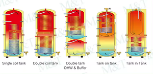 Calentador de Agua <span class=keywords><strong>Solar</strong></span> Híbrido de Agua Caliente Indirecta con Doble Serpentín y Tanque de Almacenamiento de Acero Inoxidable de 1000L para Uso en Hoteles, Hogares y Exteriores - Product Image 2