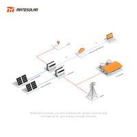 Kit 1000 KW avec batteries au lithium 1 MW 2 MW 3 MW 4 MW 5 MW, système d'onduleur solaire connecté au réseau pour les grandes entreprises