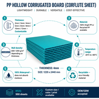 Vente en gros de feuilles de Coroplast vierges 4x8, feuilles de polypropylène Coroplast, panneaux en plastique ondulé, feuilles Corex