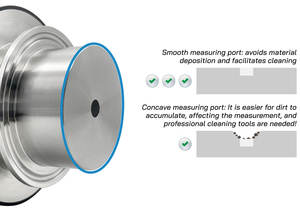 Refratômetro de Processo Inline Molhado SS316L Resistente à Corrosão de 0-15% para Medição de Temperatura na Monitoração de Ferramentas de Corte - Product Image 2