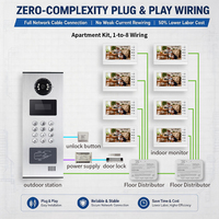 Kit d'entrée de porte vidéo avec contrôle d'accès pour 8 maisons, grands bâtiments et immeubles multi-appartements, avec téléphone de porte vidéo, RFID, mot de passe et clavier mécanique