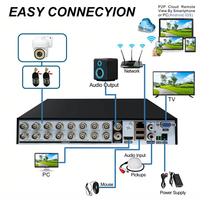 Kit DVR XVR analogique 16 canaux TSEye, système de surveillance CCTV, stockage cloud, application pour smartphone, 2MP 5MP, IP66, résistant aux intempéries