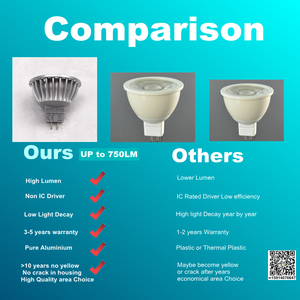 SMD nouveau <span class=keywords><strong>led</strong></span> mr11 rgb rgbw <span class=keywords><strong>ampoule</strong></span> <span class=keywords><strong>dimmable</strong></span> 12v <span class=keywords><strong>led</strong></span> éclairage résistant à l'eau 100lm/w métal dissipateur de chaleur guangdong fournisseur SDCM<6 - Product Image 6