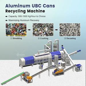 Máquina para Eliminar Pintura de Latas de Aluminio UBC, Horno para Eliminar Pintura y Plástico, Equipo de Despintado para Línea de Producción de Reciclaje - Product Image 5
