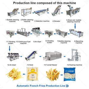 Hnoc เครื่องทอด<span class=keywords><strong>น้ำมัน</strong></span><span class=keywords><strong>หมู</strong></span>แบบต่อเนื่องสายพานกรอง<span class=keywords><strong>น้ำมัน</strong></span>สำหรับทอดลึก - Product Image 5