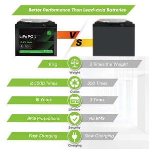 Lithium 12.8V 50Ah 640Wh <b>Battery</b> UPS <b>24V</b> 70Ah 100Ah 200Ah 280Ah Energy Backup Portable Power Stations 50A 50ah Lithium 12.8V 50A - Product Image 5