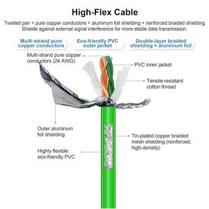 Câble Ethernet industriel ZBLZGP M12 D-Code 4 broches mâle vers RJ45, 3M, blindé, PVC, étanche IP67, pour moniteur d'ordinateur - Product Image 6
