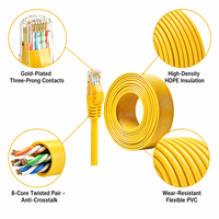 Cordon de brassage Cat5e RJ45 rond le plus vendu, sans emmêlement, 5m 10m 20m 30m 50m, CCA UTP FTP SFTP multibrins pour salle serveur et switch