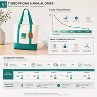 Sac de shopping en toile réutilisable décontracté de grande capacité, sac fourre-tout en coton avec poche