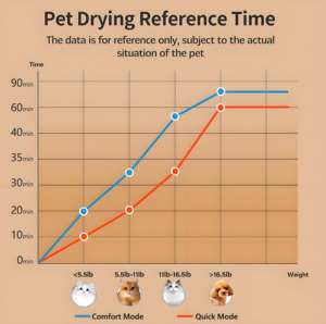 ตู้อบแห้งสัตว์เลี้ยงขนาดเล็ก 63 ลิตร สะดวกสบาย ทันสมัย หรูหรา ป้องกันแบคทีเรีย เป็นมิตรกับสิ่งแวดล้อม สำหรับแมวและสุนัข ขายส่ง OEM - Product Image 6