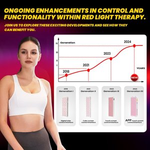 Sabuk Terapi Cahaya Merah Ideatherapy untuk Perawatan Pinggang, Bahan Ramah Kulit, untuk Menghilangkan Rasa Sakit, Inframerah Portabel untuk Tubuh - Product Image 6