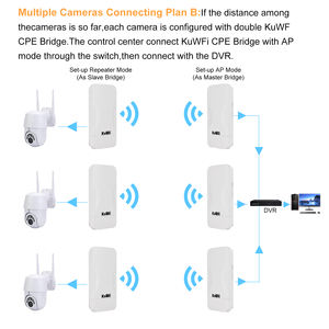 KuWFi m مسافة طويلة في الهواء الطلق نقطة وصول Wi-GHz لاسلكية IP65 مكرر للماء من نقطة إلى نقطة جسر واي فاي - Product Image 4