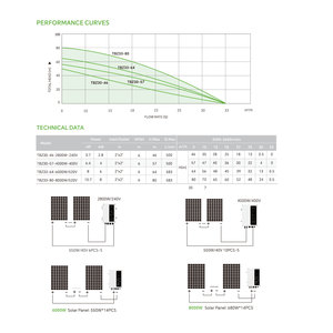3.7hp 2.8kw 2 인치 PMSM 모터 농업 농장 관개를위한 태양열 자체 프라이밍 관개 워터 펌프 - Product Image 4