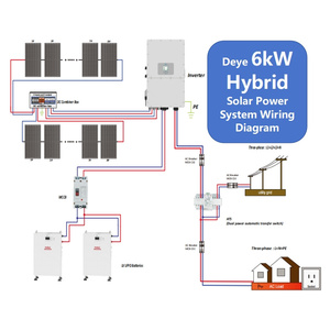 Système d'énergie solaire Topsky - Guide d'installation 2.0 du système solaire hybride commercial Deye <span class=keywords><strong>PV</strong></span> 6KW - Product Image 1
