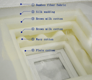 Factory Roll-up Sleeping <strong>Mattress</strong> Hotel Customized Size Logo Cheap Bag Spring <strong>Mattress</strong> High Quality Full Size <strong>Mattresses</strong> - Product Image 6