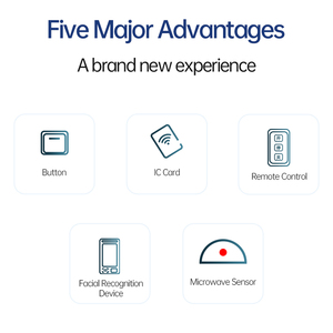 Abrepuertas Eléctrico Automático de Doble Puerta para Uso Comercial de Alta Resistencia con Control Remoto por Aplicación y Sensor para Invernadero - Product Image 2