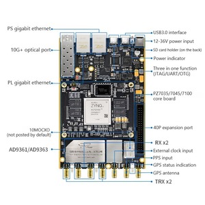 Placa de Desarrollo OpenWiFi ZYNQ 7100/7045 E320 (P351/P451/P101) Kit de Radio Definida por Software (SDR) con AD9361 Pluto - Product Image 2