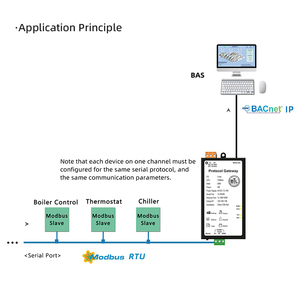 BAC1001-ARM BACnet Gateway 1*RS485 1*Ethernet 256 Points BTL Certified Modbus RTU to BACnet IP for BAS - Product Image 2