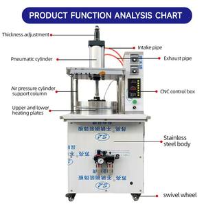 Machine à tacos automatique de haute qualité pour la fabrication de tortillas chinoises, de <span class=keywords><strong>pain</strong></span> <span class=keywords><strong>plat</strong></span>, de <span class=keywords><strong>pain</strong></span> pi, de <span class=keywords><strong>pain</strong></span> taro, de tacos - Product Image 4