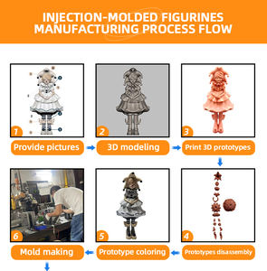 Figurine d'action <span class=keywords><strong>Ghostbusters</strong></span> de haute qualité, 6 pouces, articulée, avec sac à protons, vente en gros, personnalisable - Product Image 5