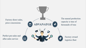 Msds แอมโมเนียมซัลเฟตสีขาว25กก. ถุง50กก. N 21แอมโมเนียมซัลเฟต (nh42) So4ปุ๋ย - Product Image 5