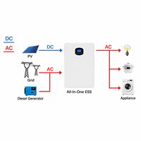 Sistem Penyimpanan Energi LiFePO4 All-in-One 1kWh 1kW, Inverter Baterai Surya UPS untuk Rumah, Pemasangan Dinding/Lantai, Input PV 600W