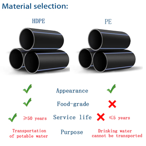 Bán buôn 100mm 110mm ống HDPE áp lực cao cấp nước đô thị ống thẳng pn12.5 cấp thực phẩm Vật liệu <span class=keywords><strong>PE</strong></span> 6mm Độ dày - Product Image 4