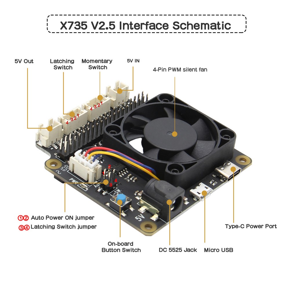 Raspberry Pi 4モデルB用X825 V2.0ボード&X735ボードメタルケース