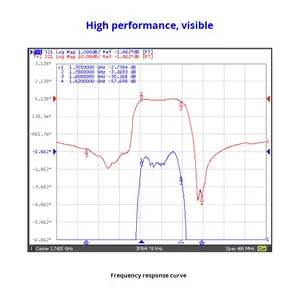 RoHS準拠のAntennaStarバンドパスフィルター1705-1780MHz FDD1800バンドパス干渉抑制 - Product Image 4