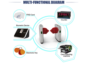Eersteklas Machines En Uitrustingsturnstile Voor Bariier-Poort Bij De Uitgang - Product Image 3