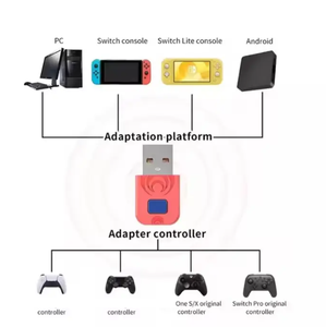 Adaptador receptor inalámbrico BT <span class=keywords><strong>Dongle</strong></span> para PS5/PS4/XBOXes S X/Switch OLED/PC - Product Image 3
