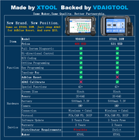 Disponibile negli USA: VDIAGTOOL VD80BT Scanner Diagnostico Bidirezionale OBD, Simile a XTOOL D8W, per Tutte le Auto